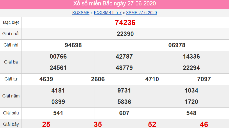 kết quả xổ số miền Bắc ngày 27/6/2020 kết quả xổ số miền Bắc ngày 27/6/2020