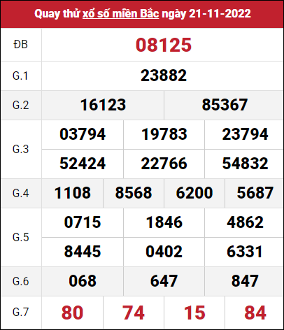 Quay thử miền Bắc 21/11 lấy hên