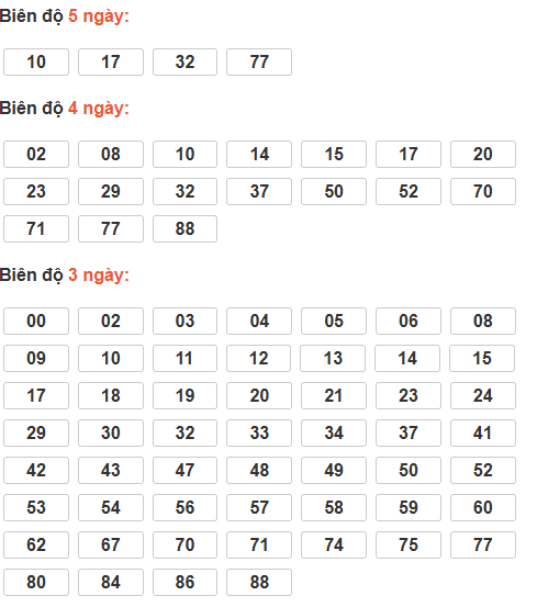 Soi cầu lô bạch thủ miền Bắc thứ 4 ngày 1/4 Soi cầu lô bạch thủ miền Bắc thứ 4 ngày 1/4