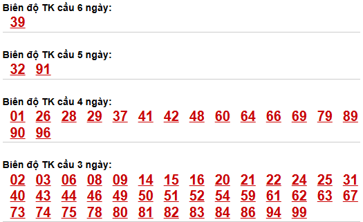 Soi cầu lô bạch thủ miền Bắc thứ 3 ngày 14/4 Soi cầu lô bạch thủ miền Bắc thứ 3 ngày 14/4