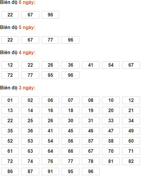 Soi cầu lô bạch thủ miền Bắc thứ 2 ngày 2/3 Soi cầu lô bạch thủ miền Bắc thứ 2 ngày 2/3