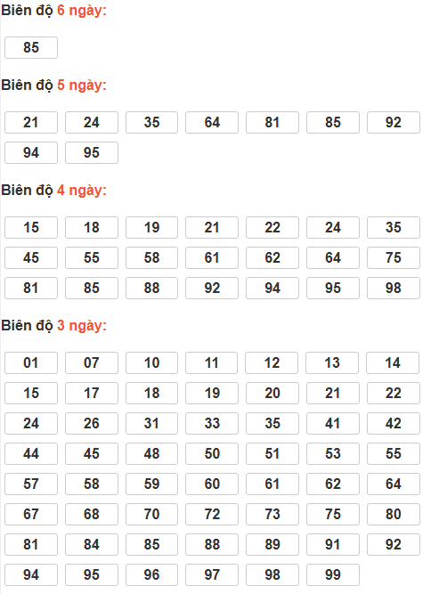 Soi cầu lô bạch thủ miền Bắc thứ 5 ngày 2/4