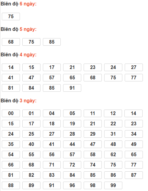 Soi cầu lô bạch thủ miền Bắc thứ 4 ngày 20/5