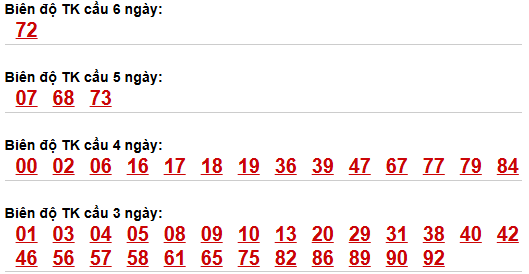 Soi cầu lô bạch thủ miền Bắc thứ 5 ngày 23/4