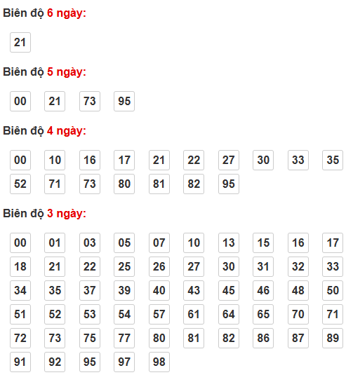 Soi cầu lô bạch thủ miền Bắc thứ 7 ngày 25/4