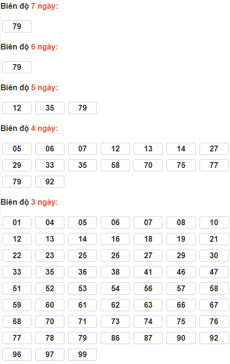 Soi cầu lô bạch thủ miền Bắc thứ 3 ngày 3/3