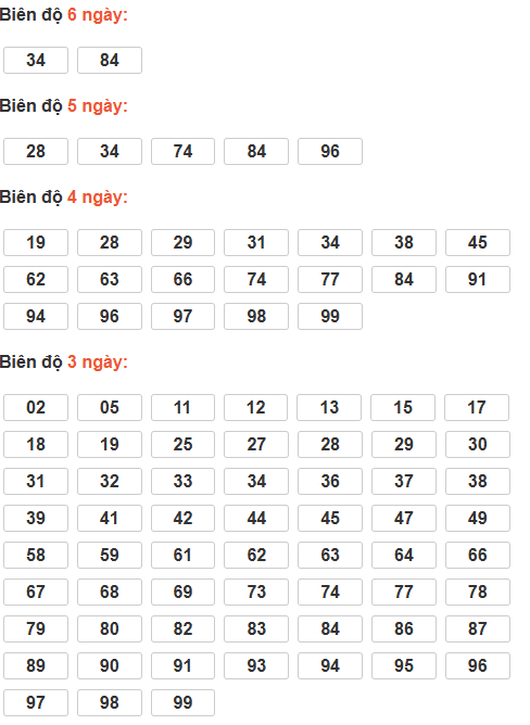 Soi cầu lô bạch thủ miền Bắc thứ 6 ngày 3/4