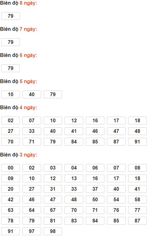 Soi cầu lô bạch thủ miền Bắc thứ 4 ngày 4/3