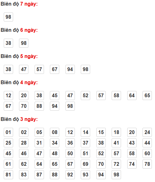 Soi cầu lô bạch thủ miền Bắc thứ 2 ngày 4/5