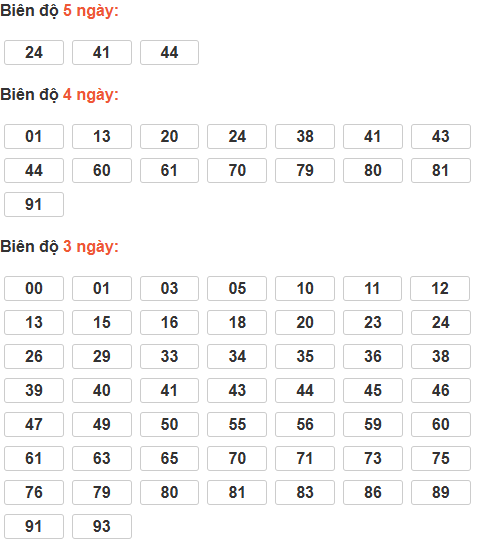 Soi cầu lô bạch thủ miền Bắc thứ 5 ngày 5/3