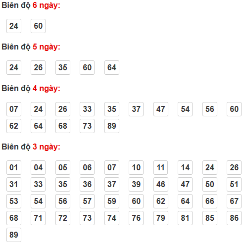 Soi cầu lô bạch thủ miền Bắc thứ 3 ngày 5/5