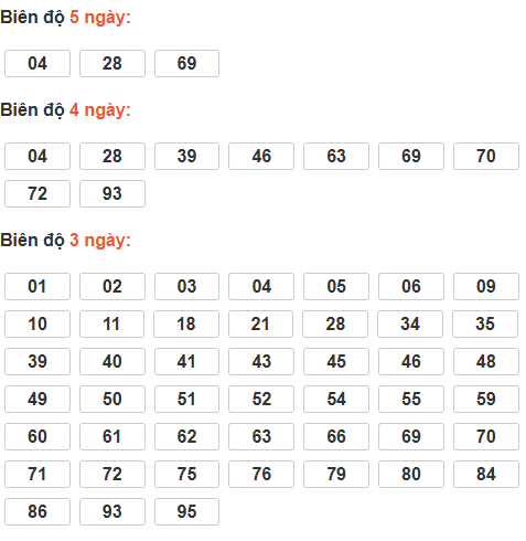 Soi cầu lô bạch thủ miền Bắc thứ 6 ngày 6/3