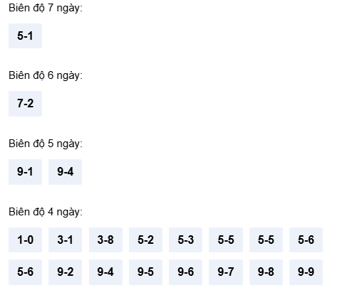 Soi cầu lô bạch thủ miền Bắc thứ 2 ngày 6/4