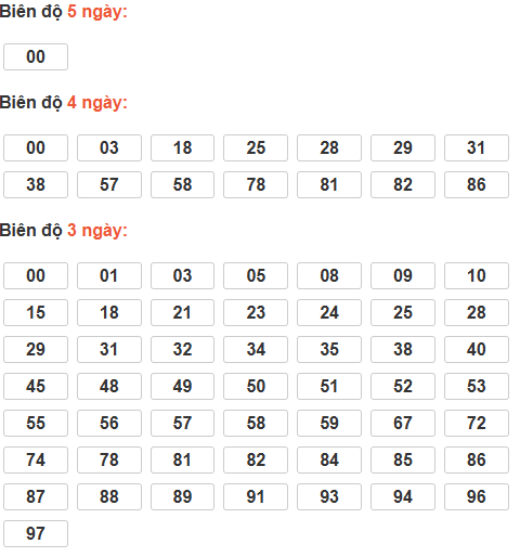 Soi cầu lô bạch thủ miền Bắc thứ 7 ngày 7/3