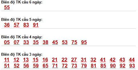 Soi cầu lô bạch thủ miền Bắc thứ 3 ngày 7/4