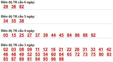 Soi cầu lô bạch thủ miền Bắc thứ 4 ngày 8/4