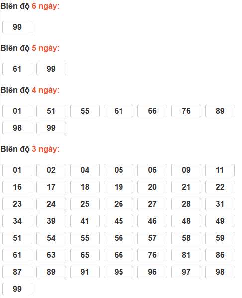 Soi cầu lô bạch thủ miền Bắc thứ 6 ngày 8/5