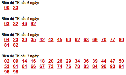 Soi cầu lô bạch thủ miền Bắc thứ 5 ngày 9/4