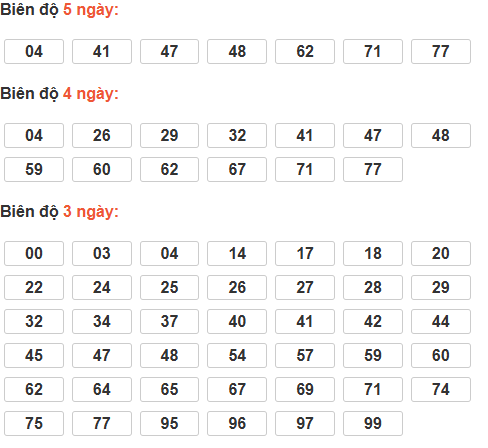 Soi cầu lô bạch thủ miền Bắc chủ nhật ngày 1/3