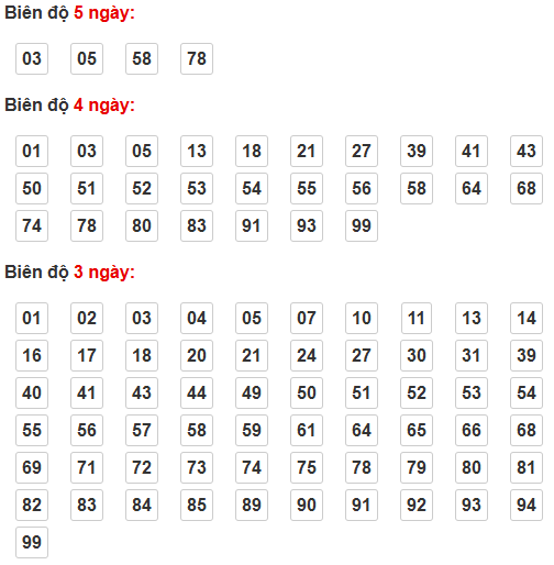 Soi cầu lô bạch thủ miền Bắc thứ 6 ngày 1/5