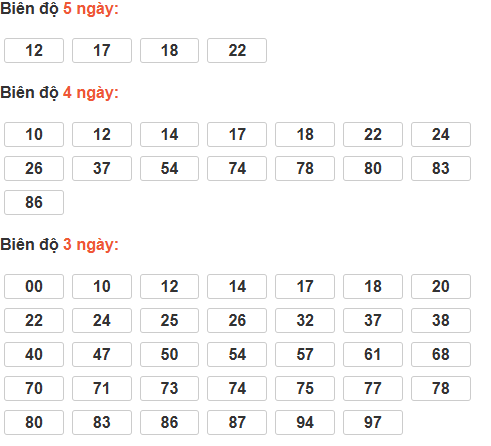 Soi cầu lô bạch thủ miền Bắc chủ nhật ngày 11/1