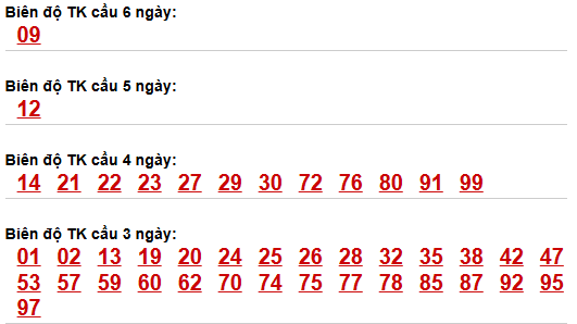 Soi cầu lô bạch thủ miền Bắc thứ 7 ngày 11/4