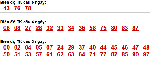 Soi cầu lô bạch thủ miền Bắc chủ nhật ngày 12/4