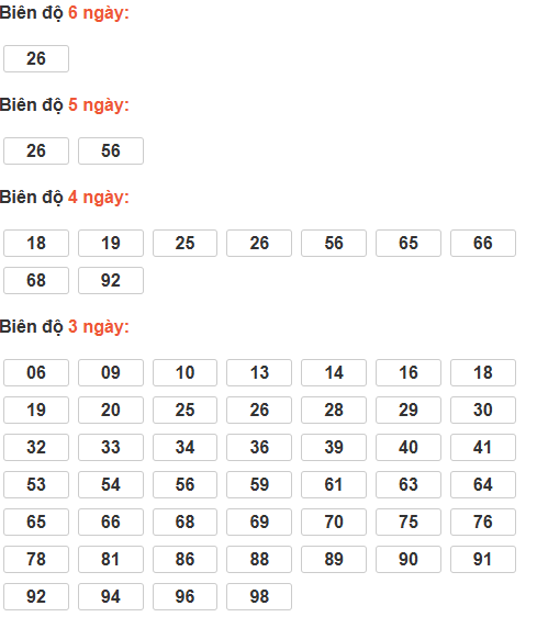 Soi cầu lô bạch thủ miền Bắc chủ nhật ngày 14/12 Soi cầu lô bạch thủ miền Bắc chủ nhật ngày 14/12