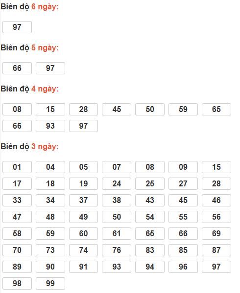 Soi cầu lô bạch thủ miền Bắc chủ nhật ngày 15/2 Soi cầu lô bạch thủ miền Bắc chủ nhật ngày 15/2