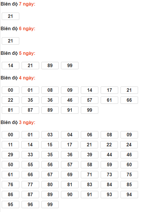 Soi cầu lô bạch thủ miền Bắc thứ 7 ngày 17/1