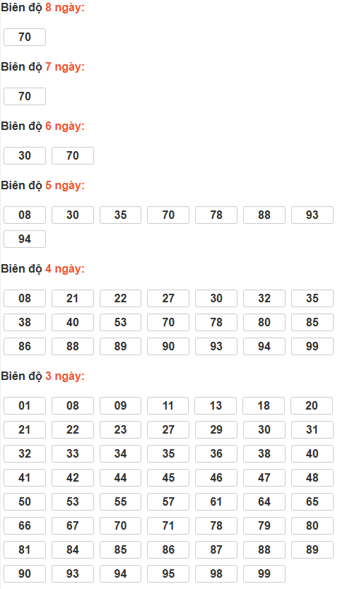 Soi cầu lô bạch thủ miền Bắc chủ nhật ngày 18/1