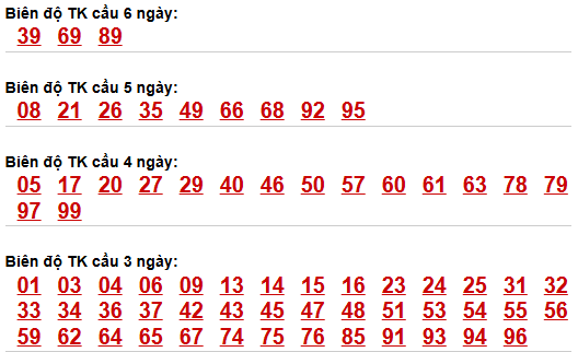Soi cầu lô bạch thủ miền Bắc chủ nhật ngày 19/4
