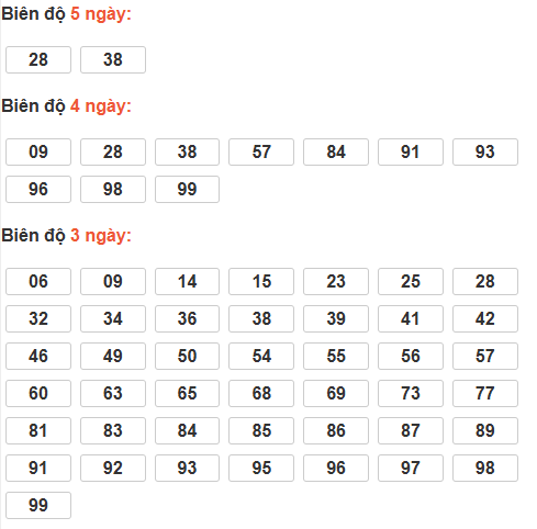 Soi cầu lô bạch thủ miền Bắc thứ 7 ngày 20/12