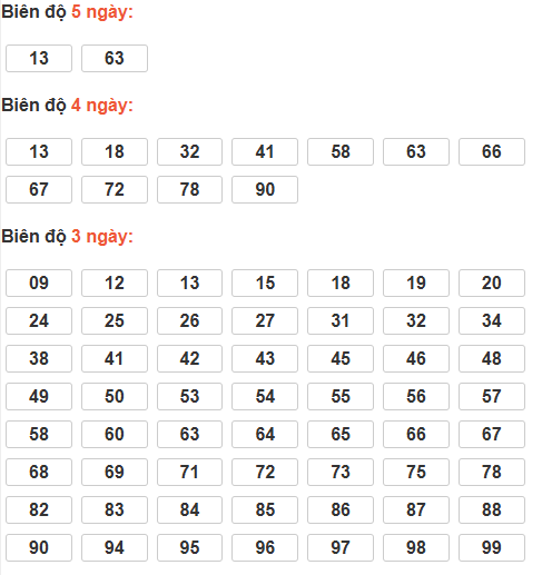 Soi cầu lô bạch thủ miền Bắc thứ 6 ngày 20/2 Soi cầu lô bạch thủ miền Bắc thứ 6 ngày 20/2