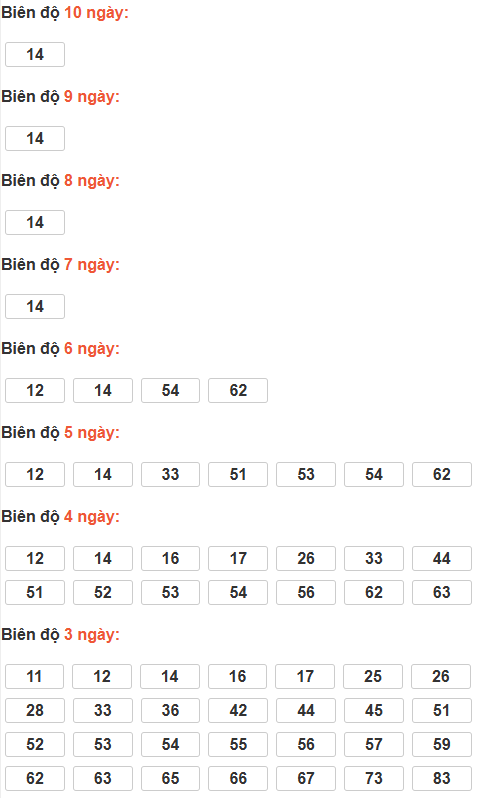 Soi cầu lô bạch thủ miền Bắc thứ 6 ngày 20/3