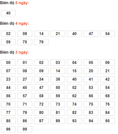 Soi cầu lô bạch thủ miền Bắc chủ nhật ngày 21/12