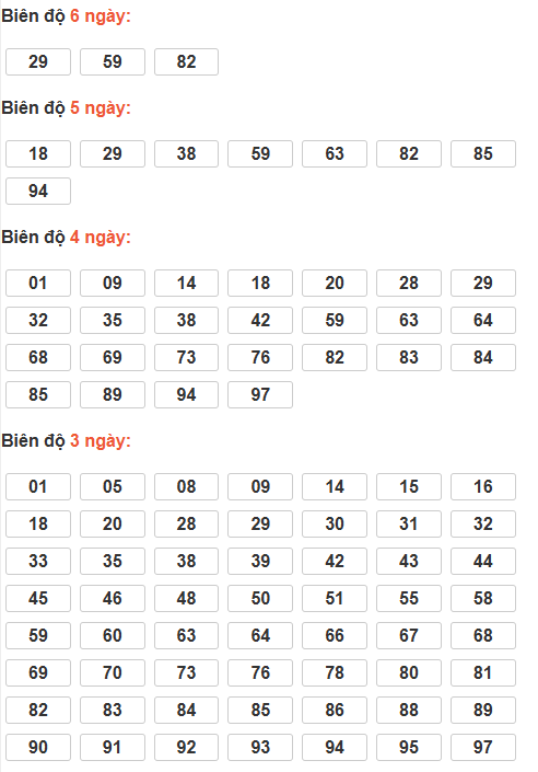 Soi cầu lô bạch thủ miền Bắc thứ 7 ngày 21/2