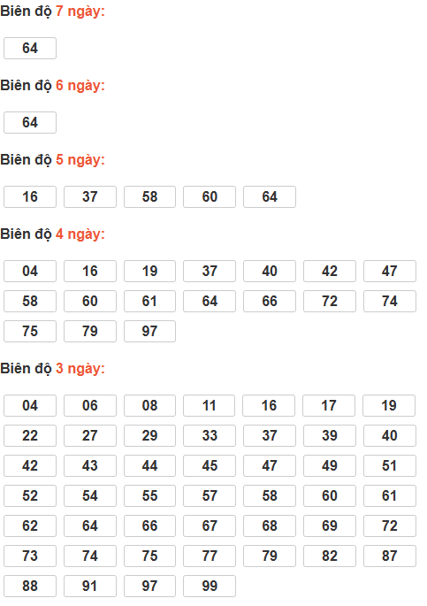 Soi cầu lô bạch thủ miền Bắc chủ nhật ngày 22/2