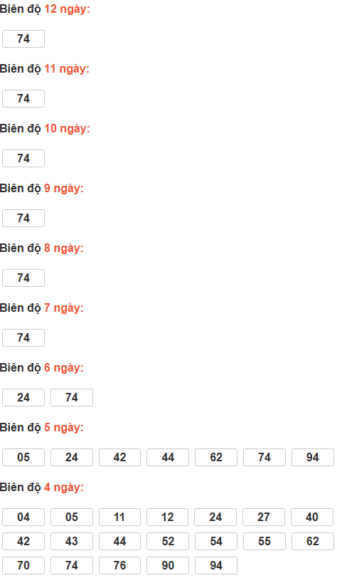 Soi cầu lô bạch thủ miền Bắc chủ nhật ngày 22/3 Soi cầu lô bạch thủ miền Bắc chủ nhật ngày 22/3