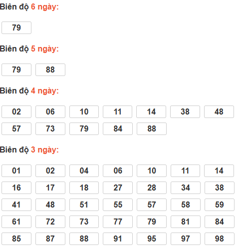 Soi cầu lô bạch thủ miền Bắc thứ 2 ngày 23/2