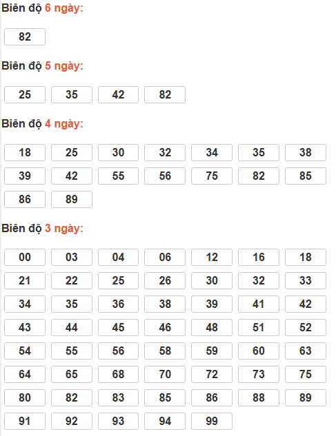Soi cầu lô bạch thủ miền Bắc chủ nhật ngày 24/5 Soi cầu lô bạch thủ miền Bắc chủ nhật ngày 24/5