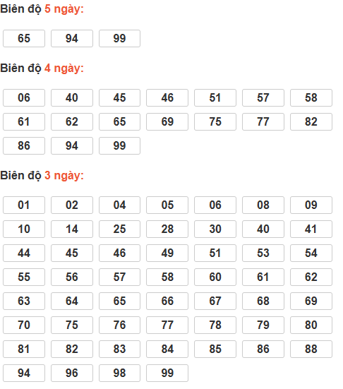 Soi cầu lô bạch thủ miền Bắc chủ nhật ngày 25/1 Soi cầu lô bạch thủ miền Bắc chủ nhật ngày 25/1