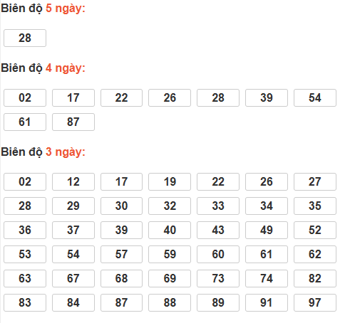 Soi cầu lô bạch thủ miền Bắc thứ 5 ngày 29/1 Soi cầu lô bạch thủ miền Bắc thứ 5 ngày 29/1