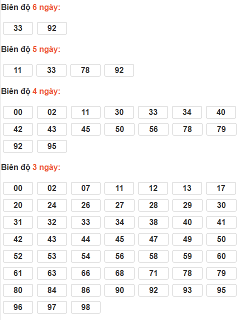 Soi cầu lô bạch thủ miền Bắc thứ 7 ngày 31/1