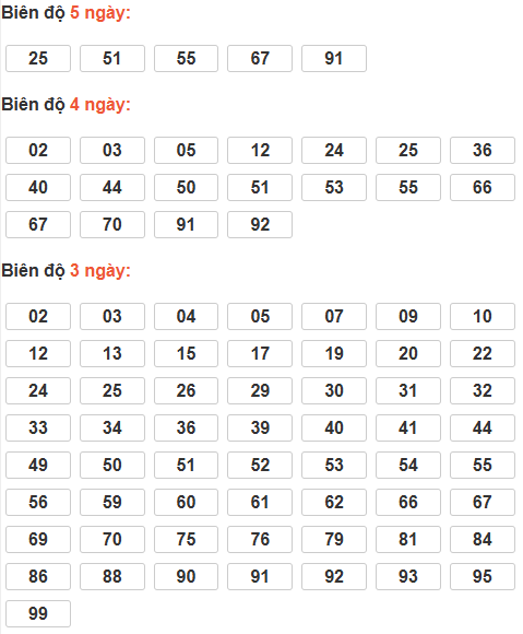 Soi cầu lô bạch thủ miền Bắc thứ 2 ngày 26/1 Soi cầu lô bạch thủ miền Bắc thứ 2 ngày 26/1