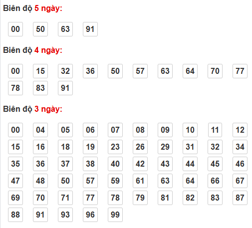 Soi cầu lô bạch thủ miền Bắc chủ nhật ngày 26/4