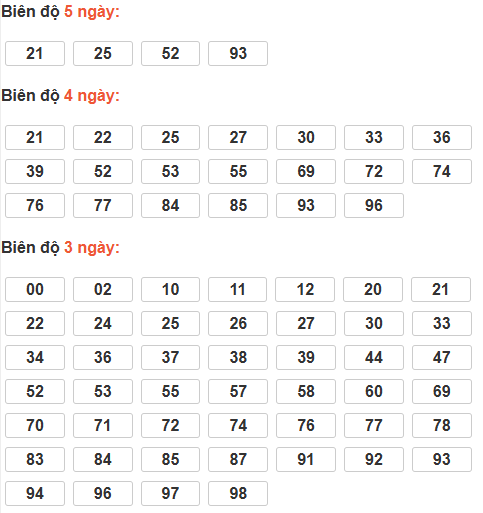 Soi cầu lô bạch thủ miền Bắc chủ nhật ngày 28/12