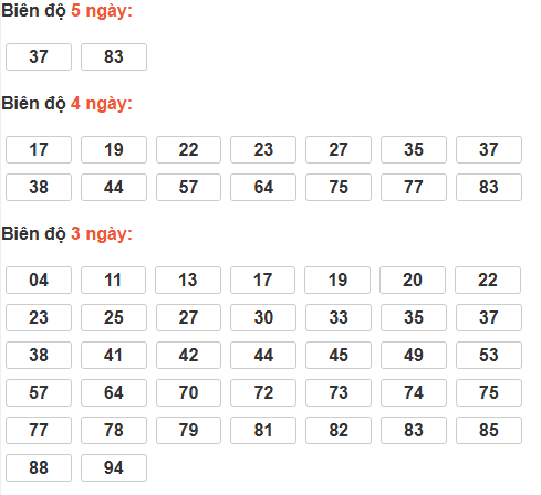 Soi cầu lô bạch thủ miền Bắc thứ 7 ngày 28/2