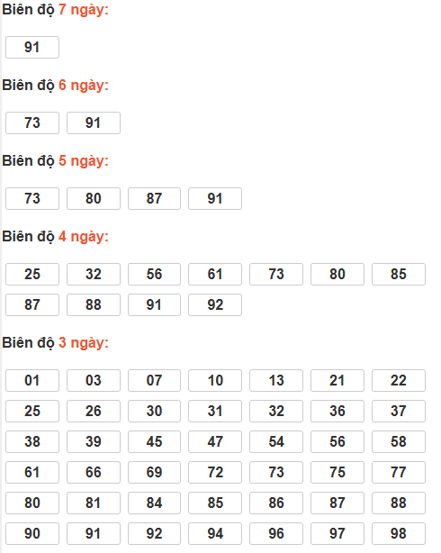 Soi cầu lô bạch thủ miền Bắc thứ 7 ngày 28/3 Soi cầu lô bạch thủ miền Bắc thứ 7 ngày 28/3
