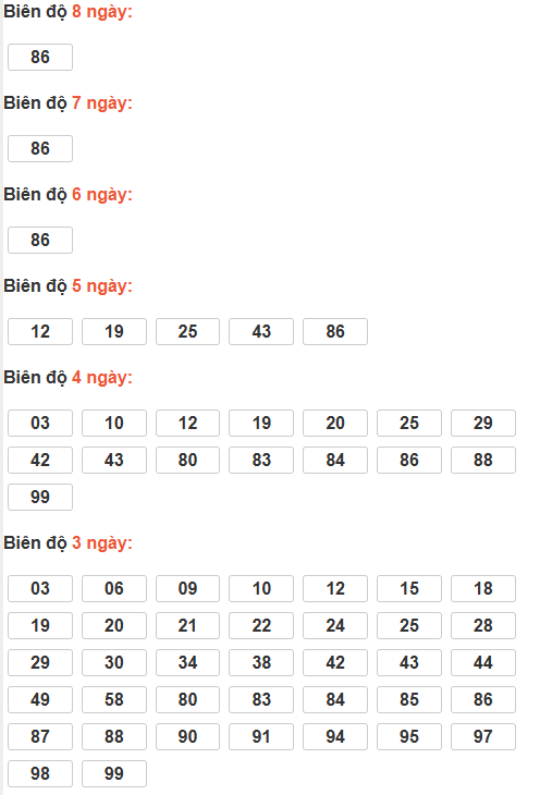 Soi cầu lô bạch thủ miền Bắc chủ nhật ngày 29/3 Soi cầu lô bạch thủ miền Bắc chủ nhật ngày 29/3